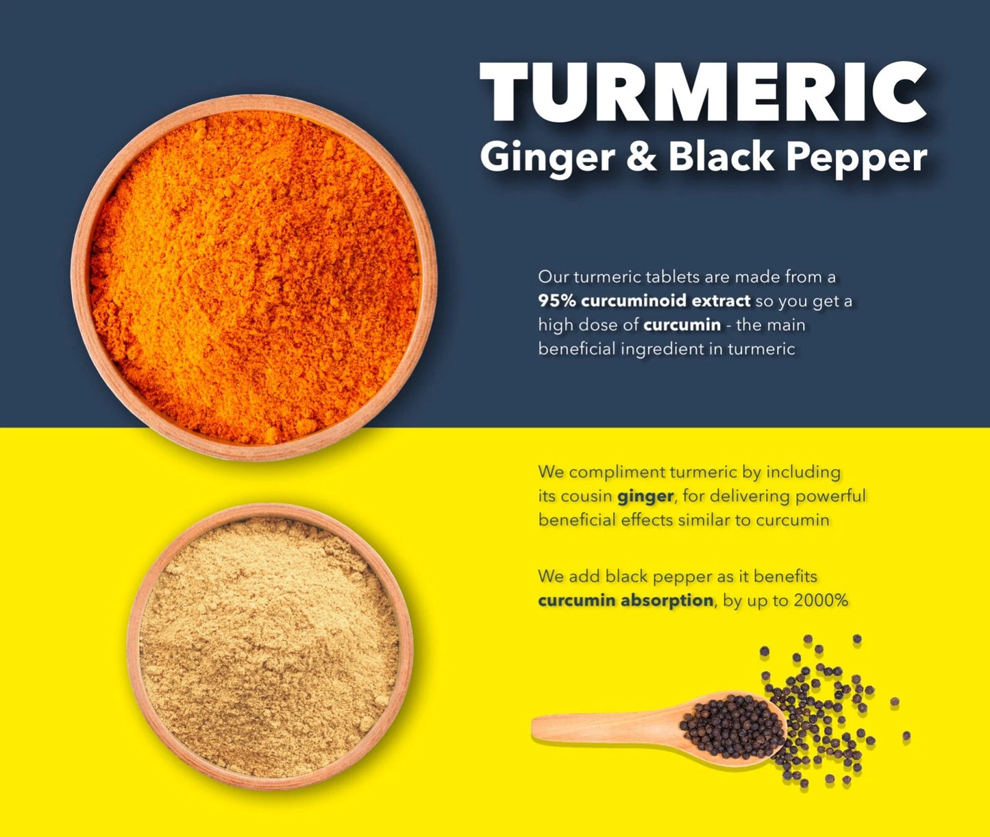 Turmeric Tablets 4000mg + Ginger + Black Pepper | 120 Tablets